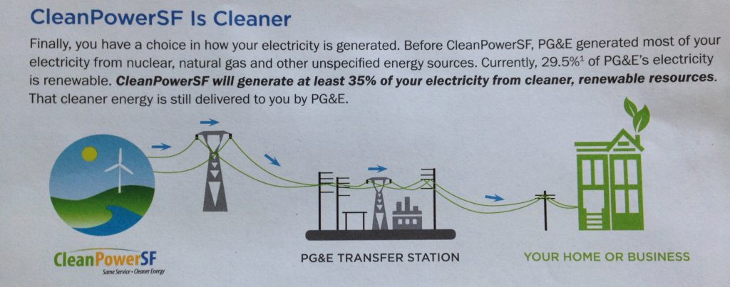 cleanpowersf-graphic